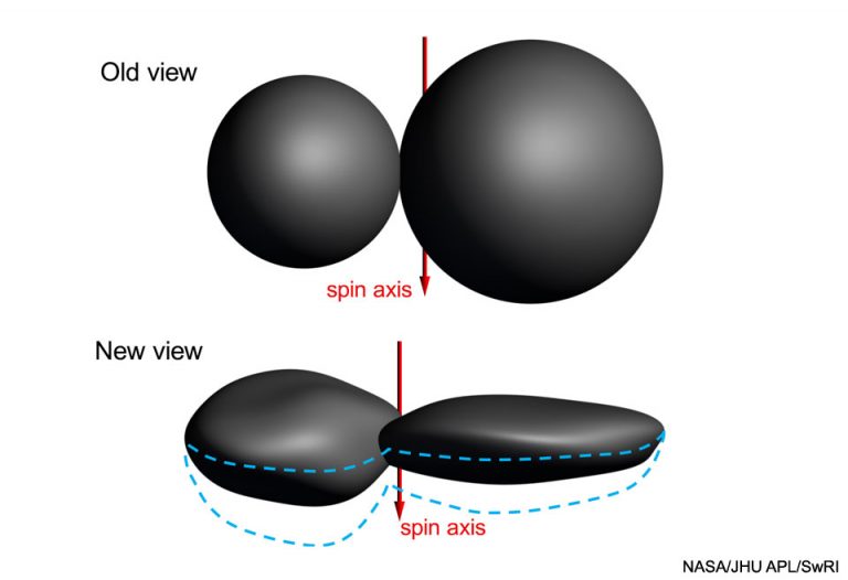 New Data: Ultima Thule Surprisingly Flat