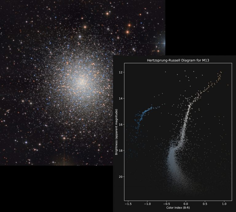 M13的颜色和星等