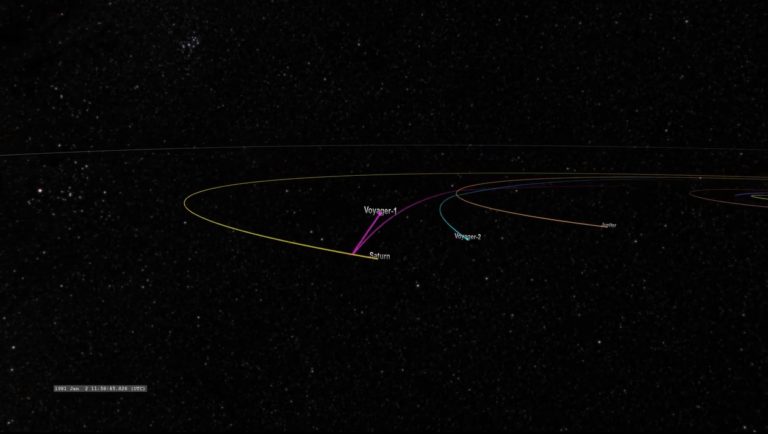 旅行者1号在太阳系中的轨迹