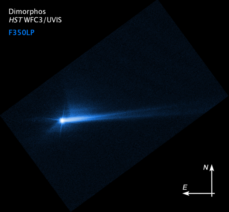 NASA证实DART任务的撞击改变了小行星在太空中的运动