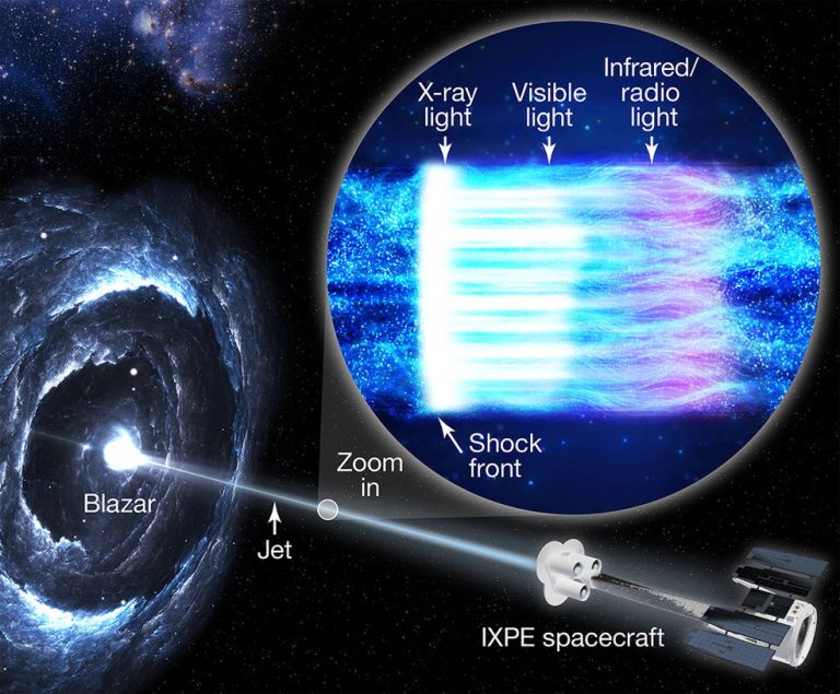 NASA的IXPE帮助解决黑洞喷射之谜